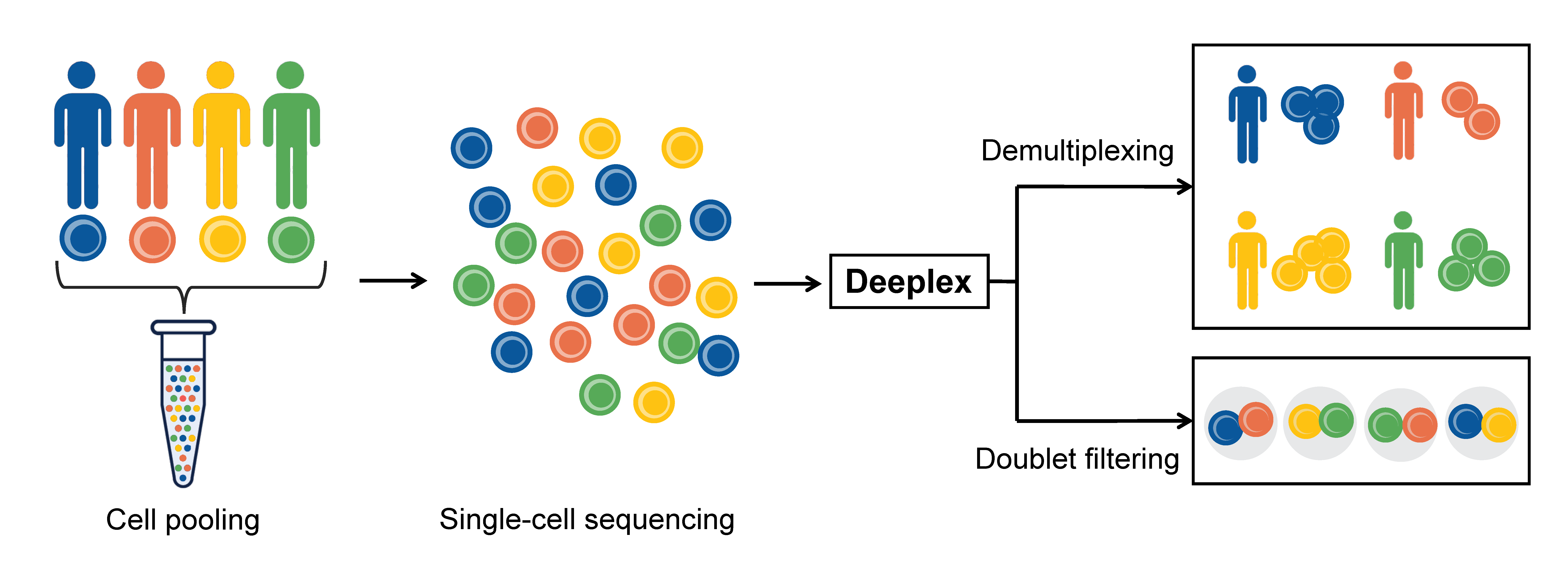 index [deeplex-xulab.github.io]